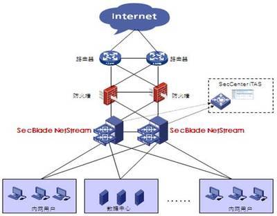 H3C SecBlade NetStream模块 精准洞察网络流量的智能化利器